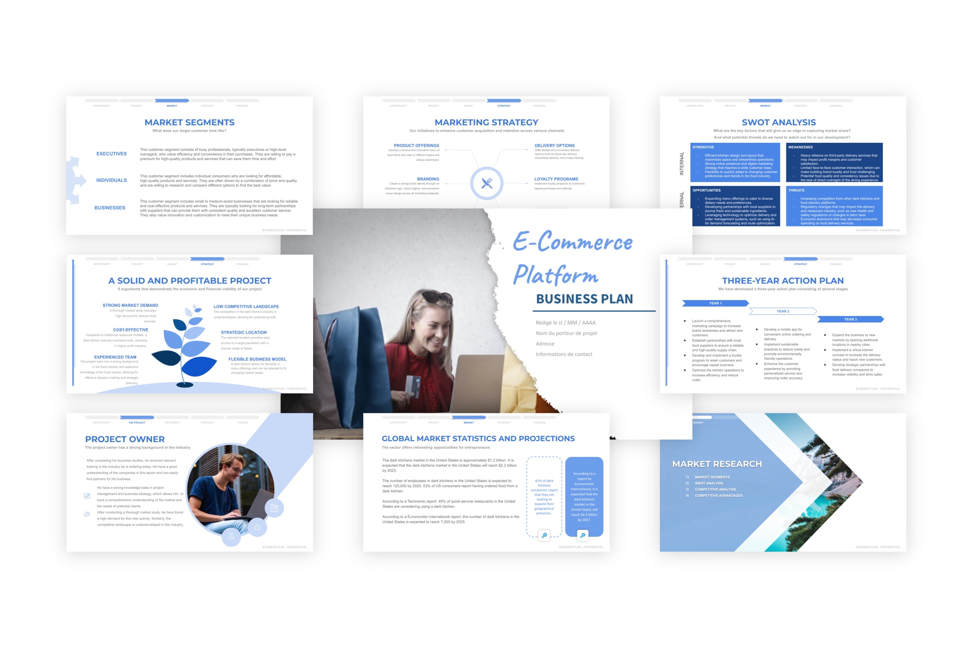 Example of an e-commerce platform project presentation – BusinessDojo