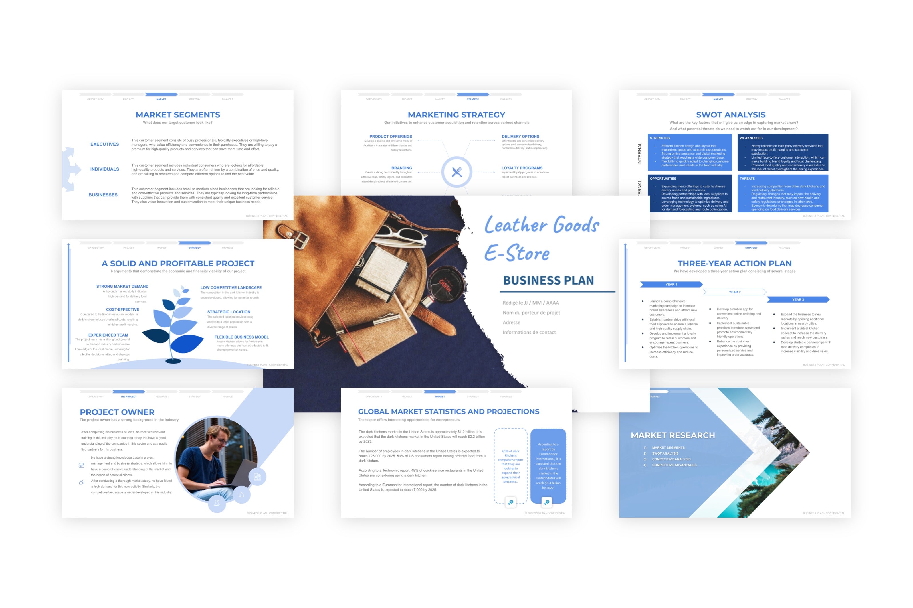 Leather Goods E-Store Business Plan