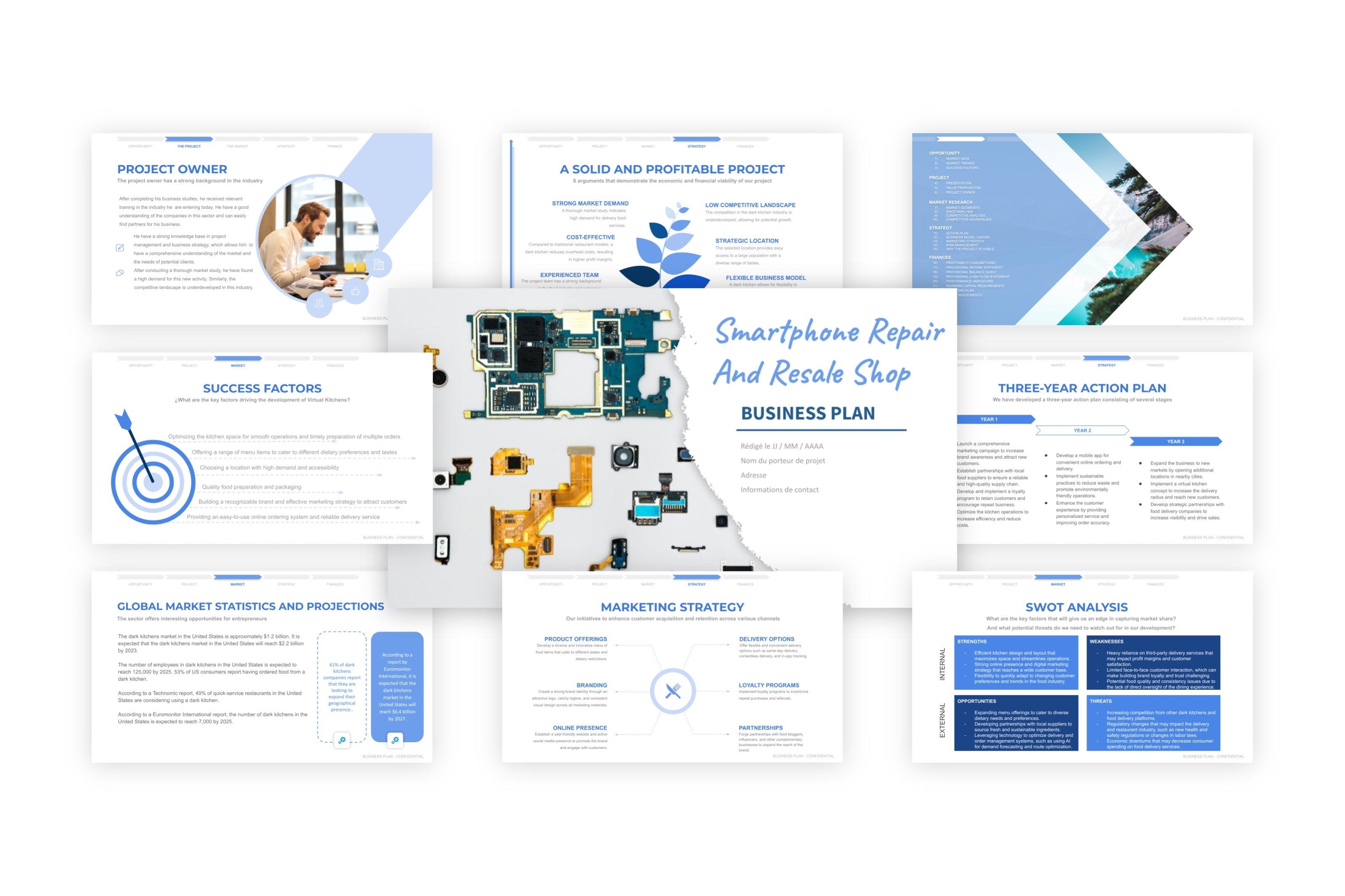 Smartphone Repair And Resale Shop Business Plan