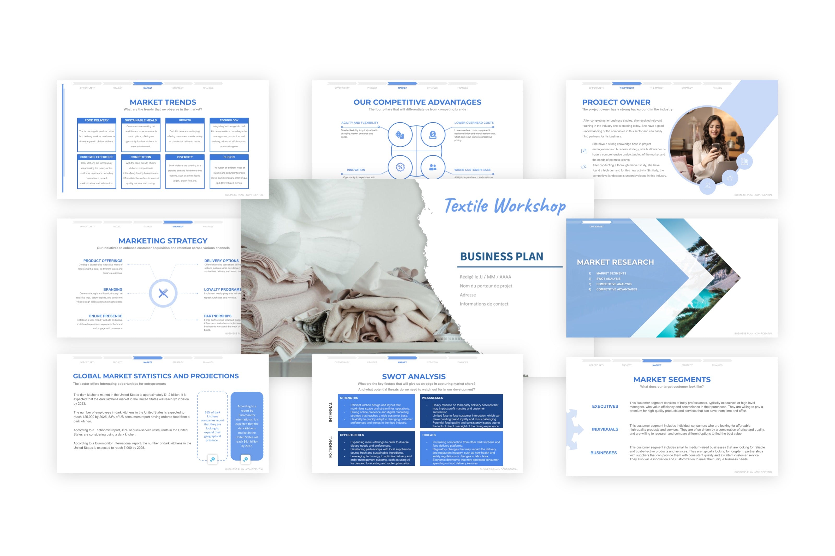 Textile Workshop Business Plan