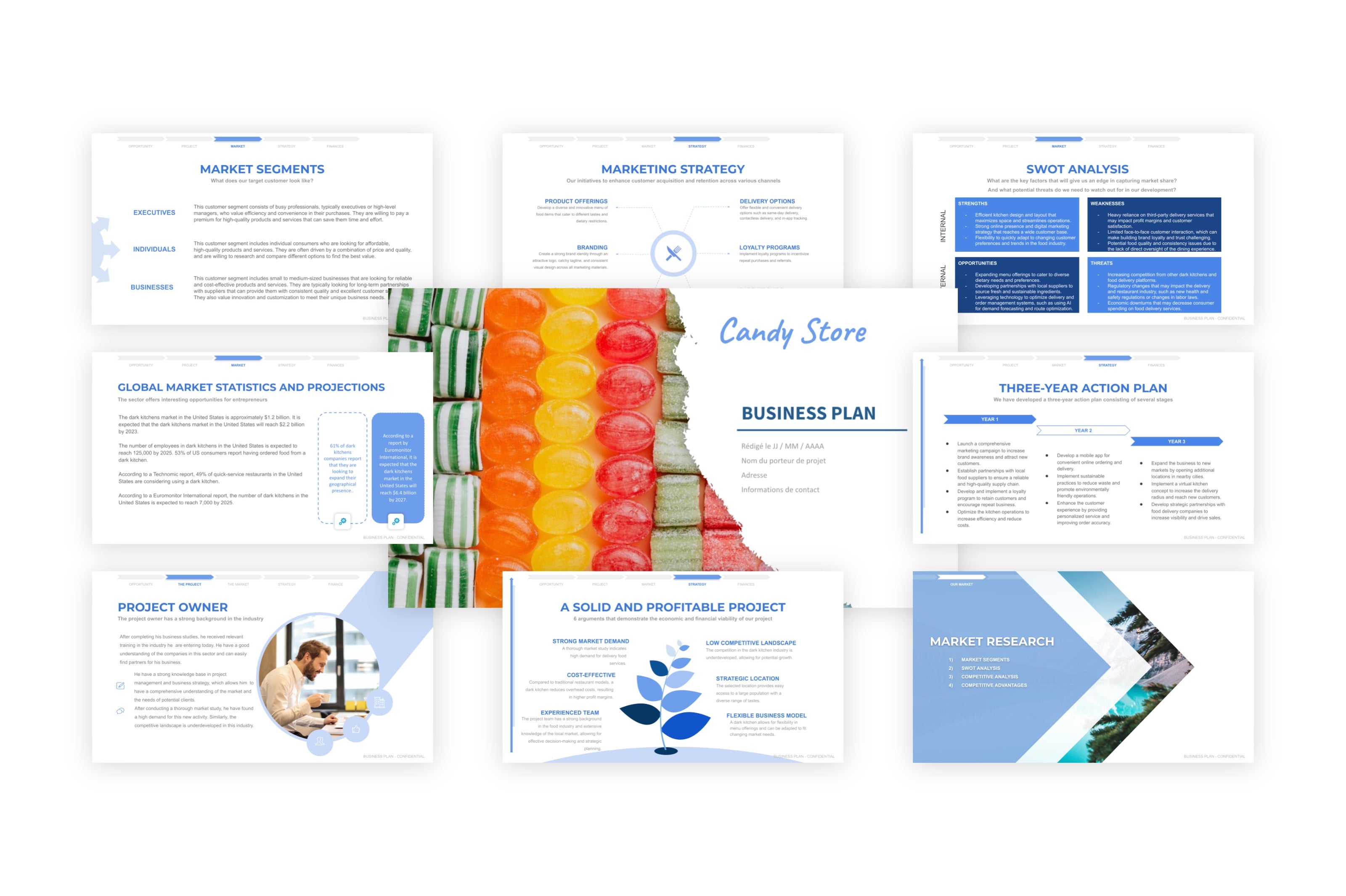Candy Store Services Notes A free sample of a candy store project presentation – BusinessDojo