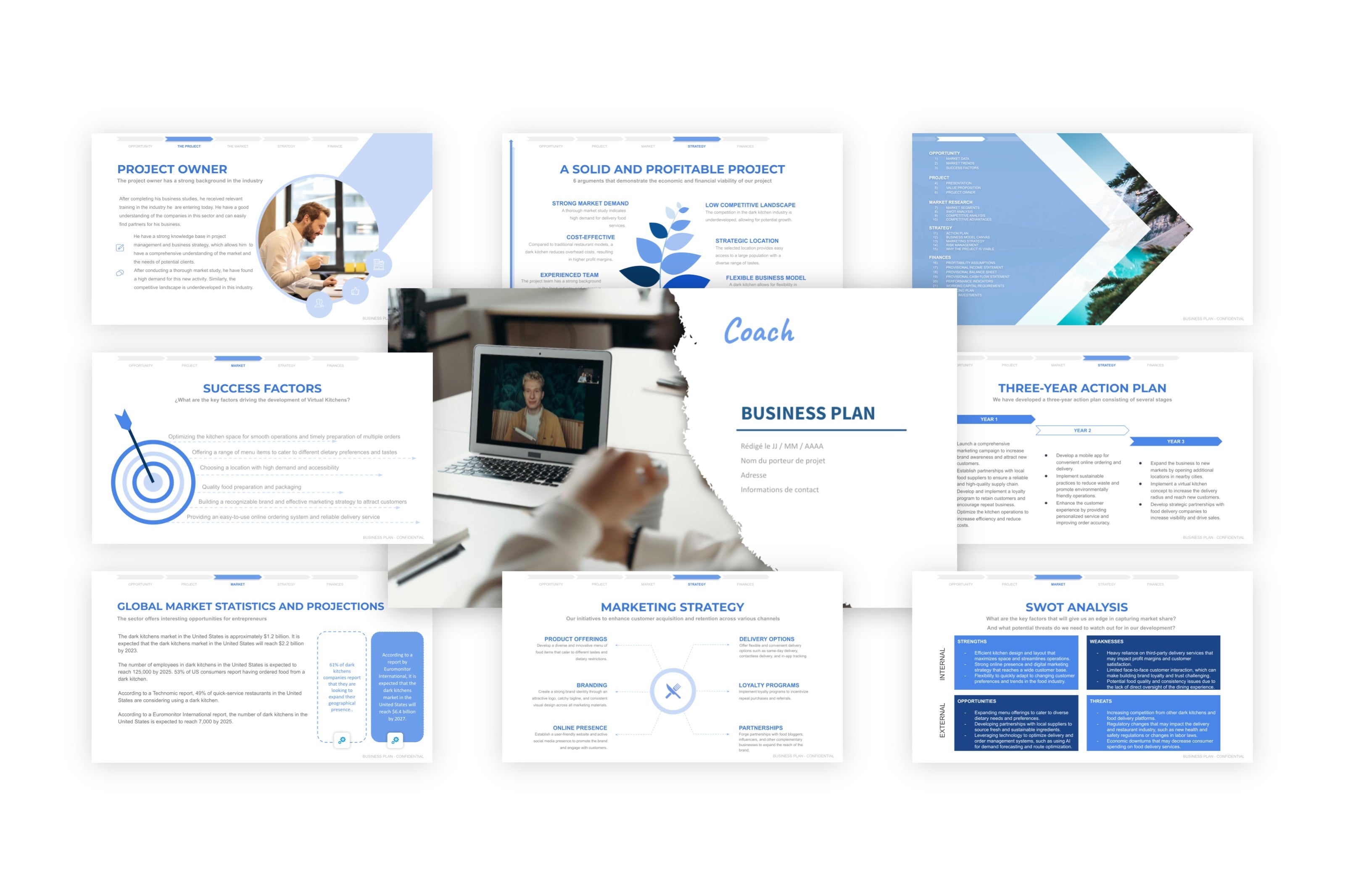 A free sample of a coaching project presentation – BusinessDojo