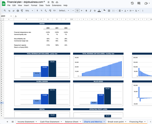 A free example of a revenue forecast in Excel