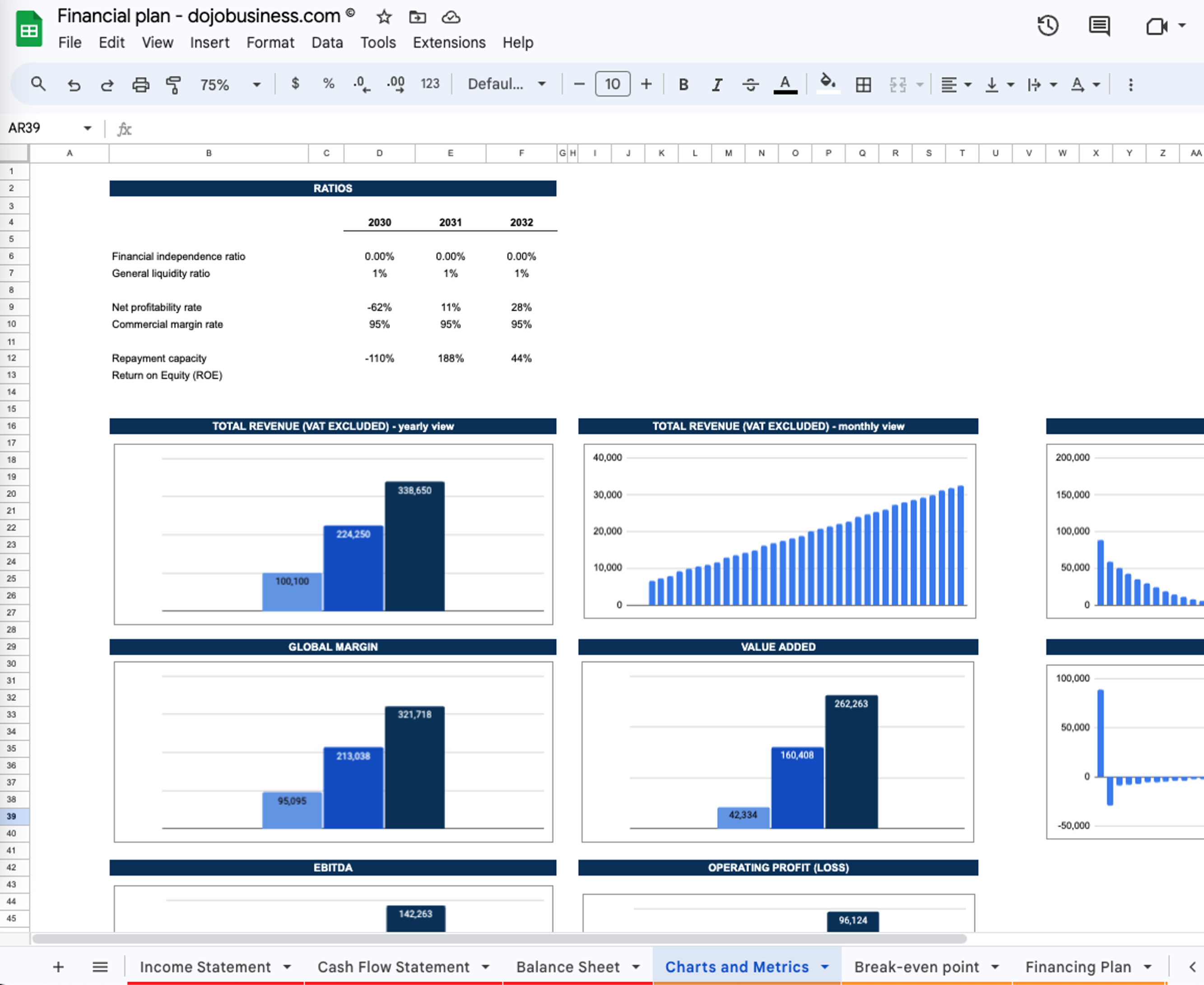 Free Excel Template for Financial Health Analysis – BusinessDojo