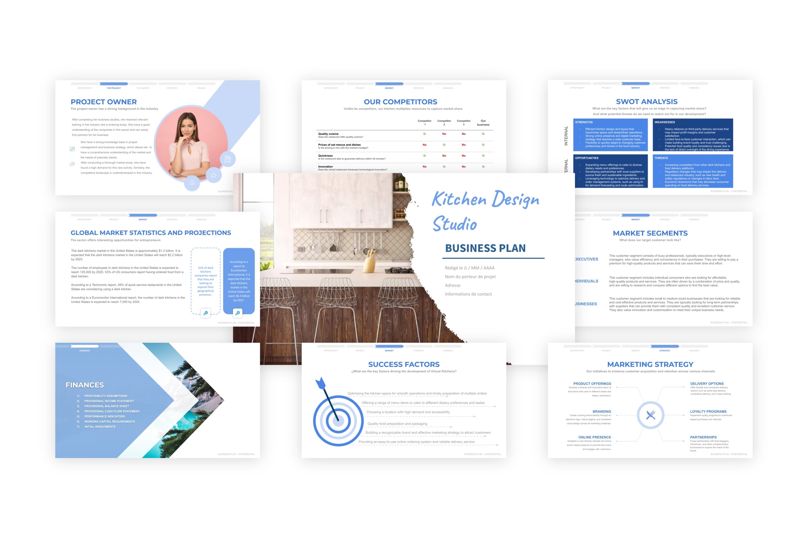 Example of a kitchen design studio project presentation – BusinessDojo
