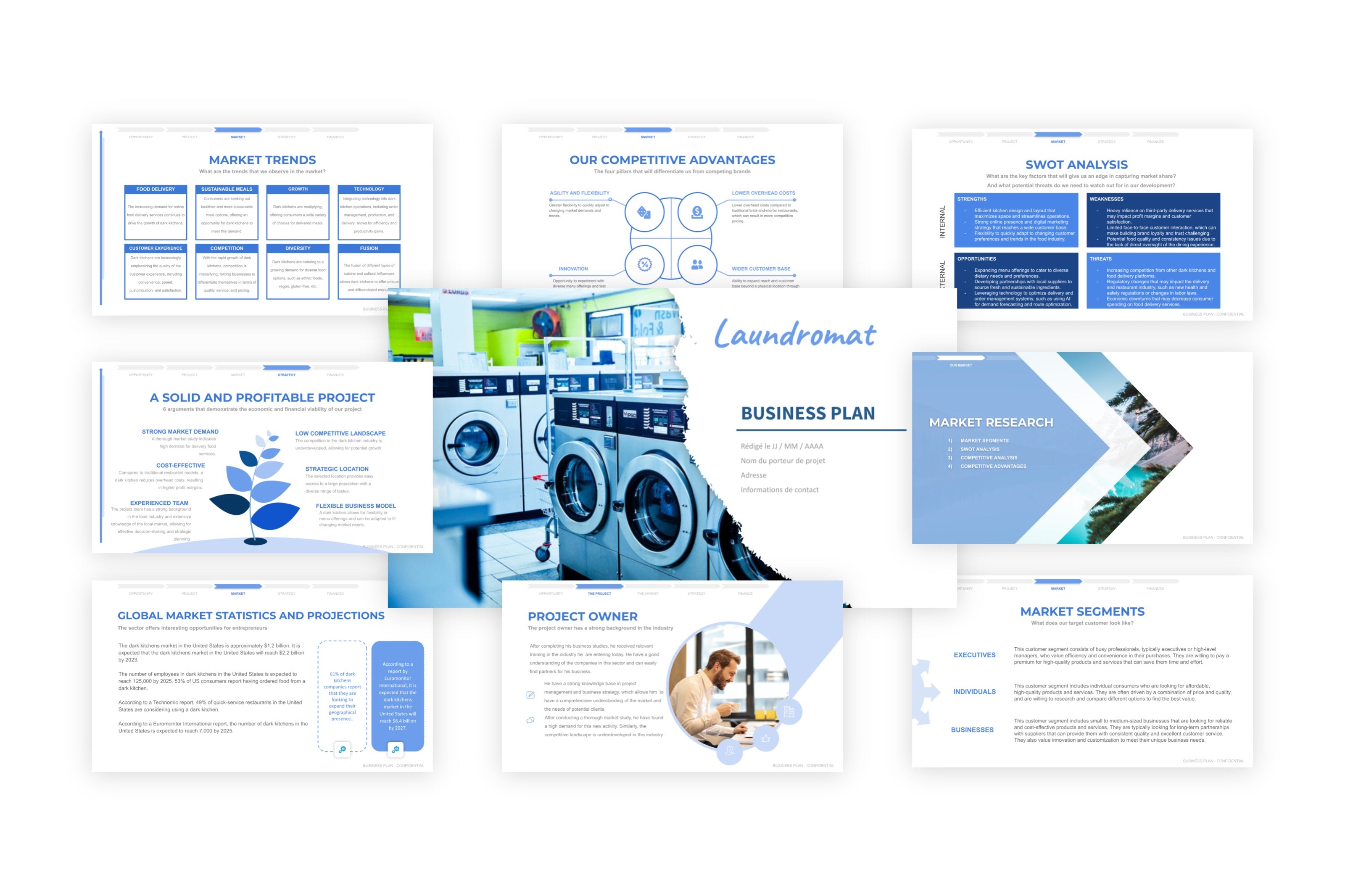 Image 6 for Free Laundromat Business Plan Template