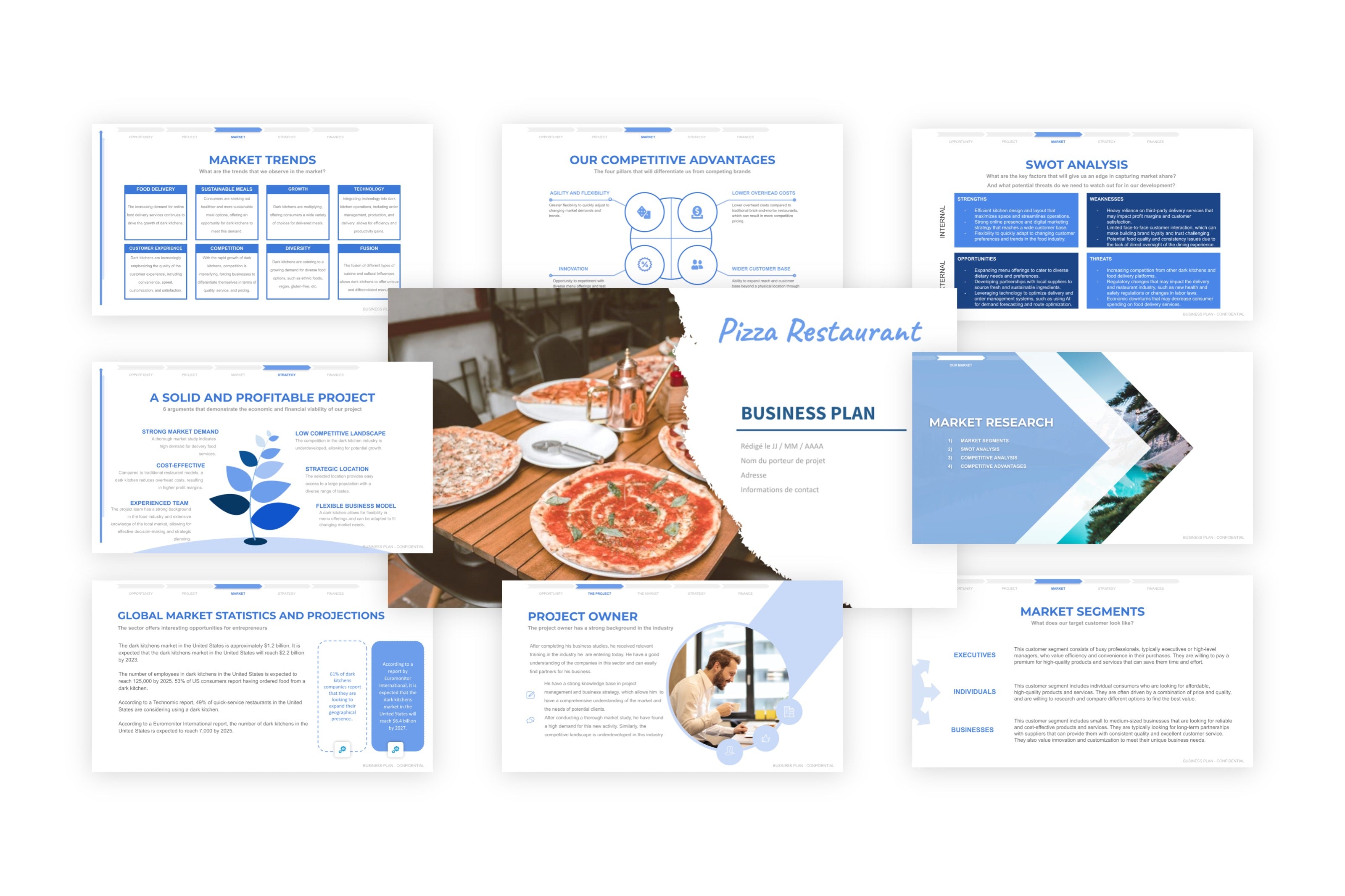 A free sample of a pizza restaurant project presentation – BusinessDojo