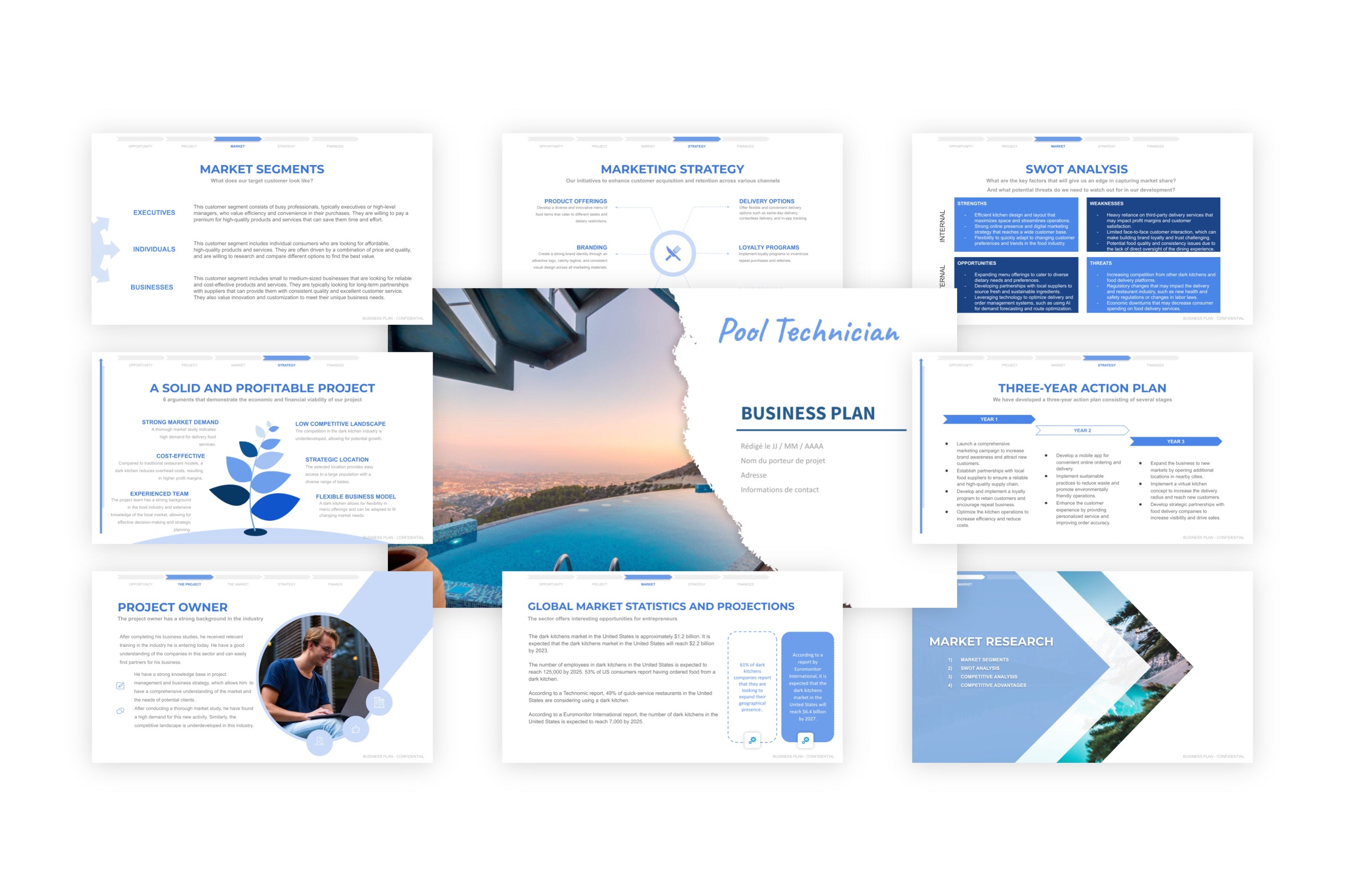 A free sample of a pool technician project presentation – BusinessDojo