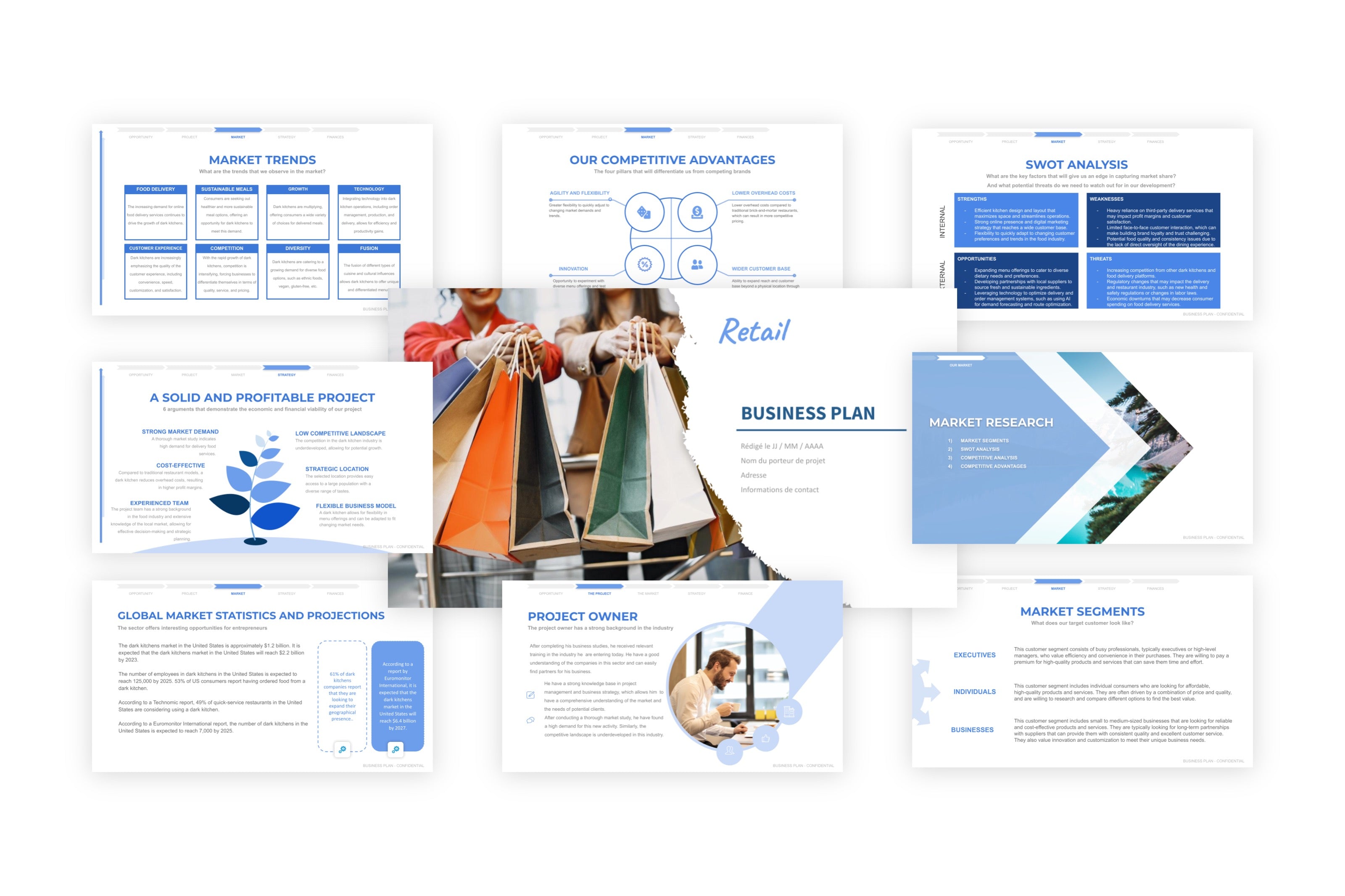Retail Project File Design A free sample of a retail project presentation – BusinessDojo