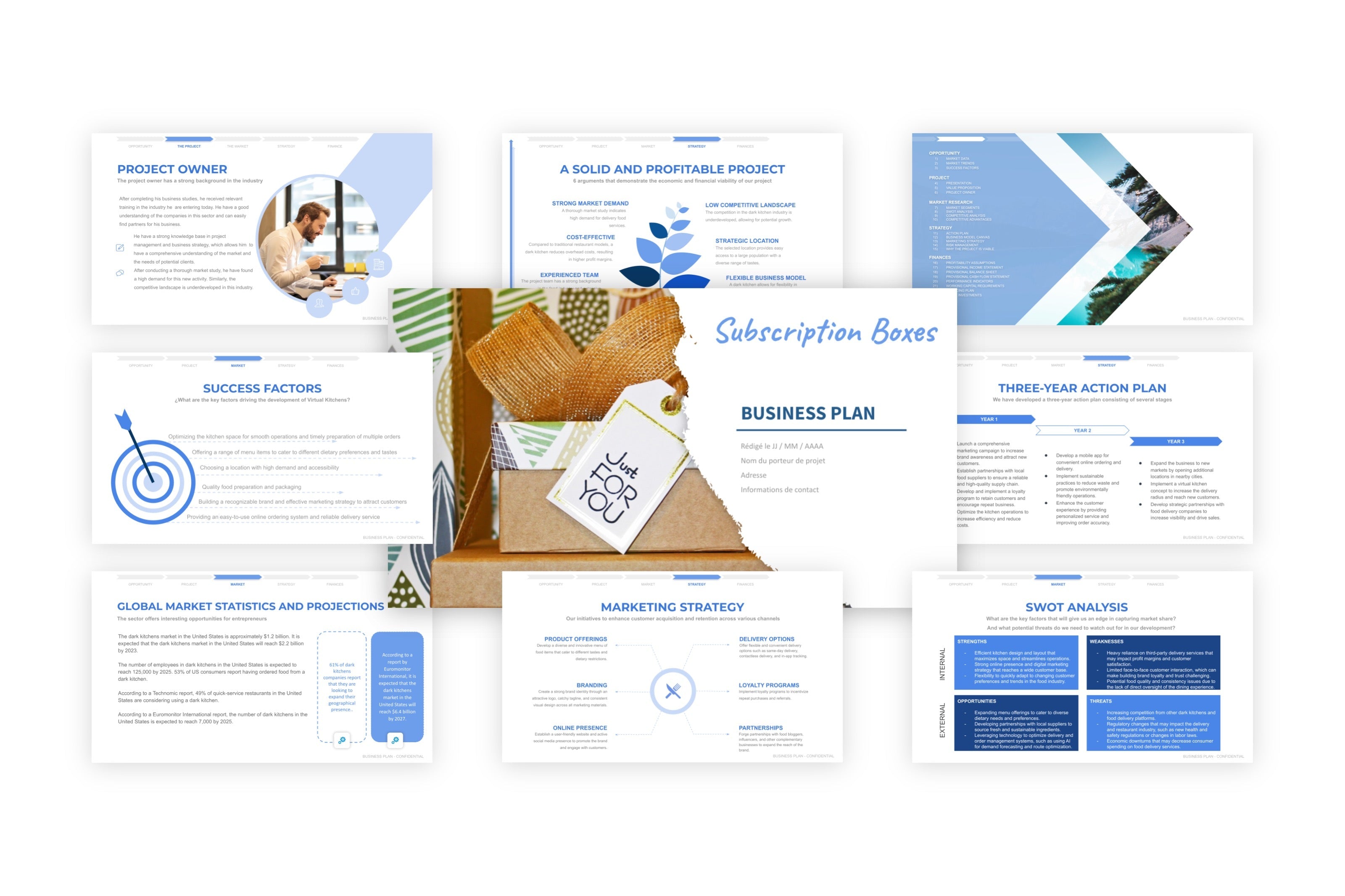 Subscriptions Boxes Create Project A free sample of a subscription box project presentation – BusinessDojo