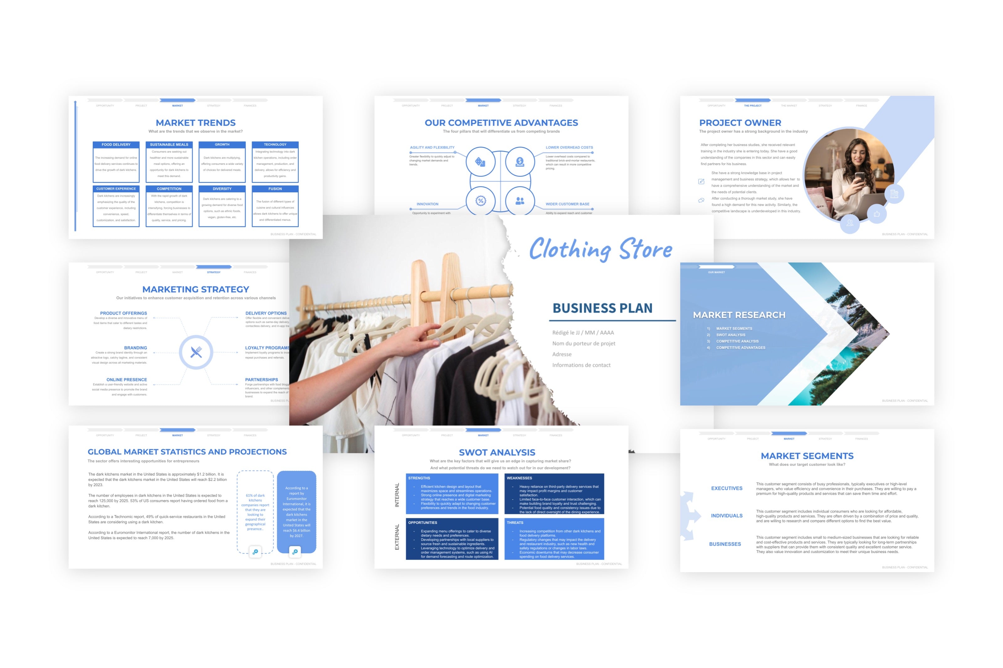 A business plan for a clothing store (example, .ppt, .pdf) – BusinessDojo