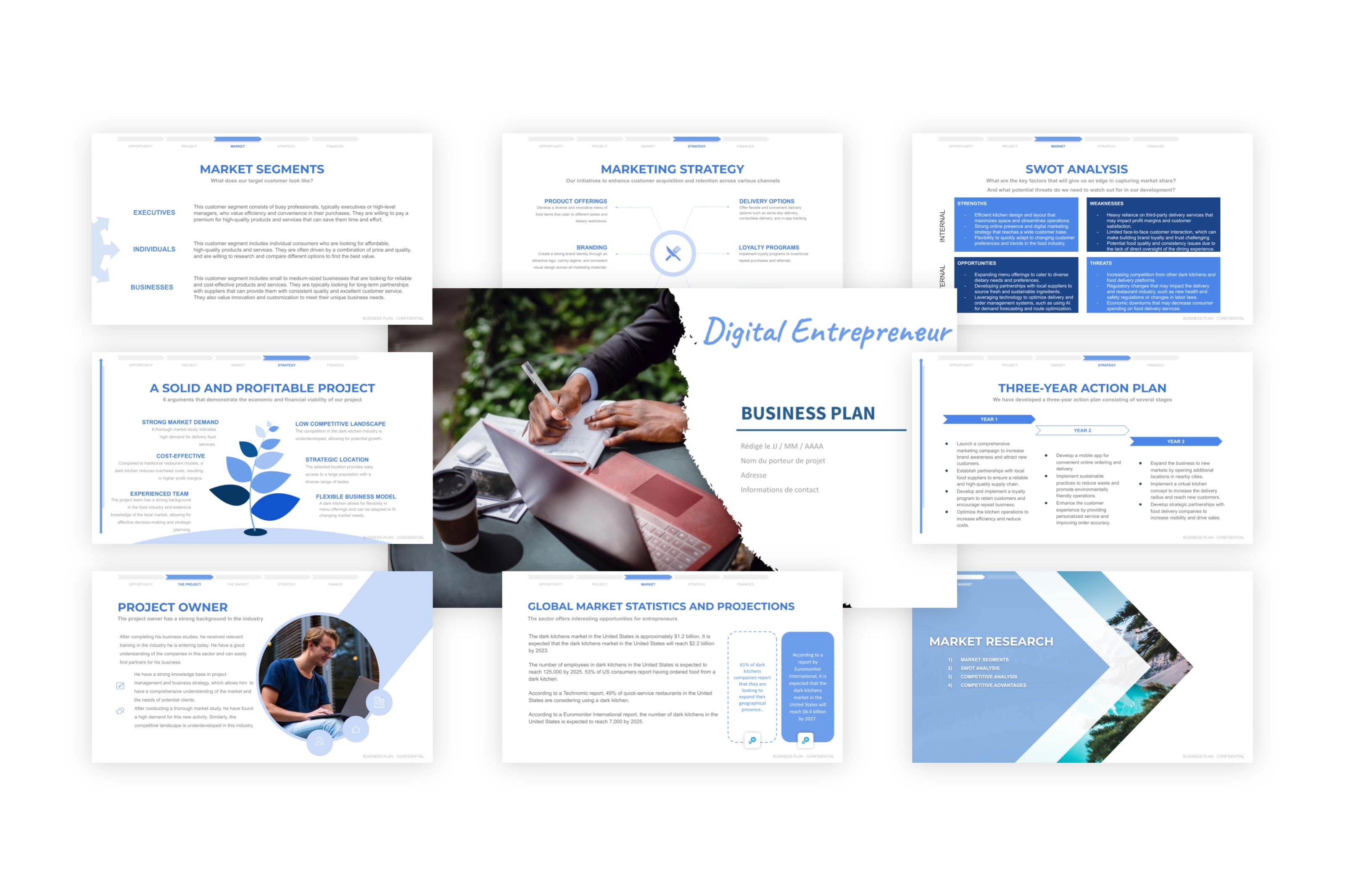 Digital Entrepreneur Business Plan